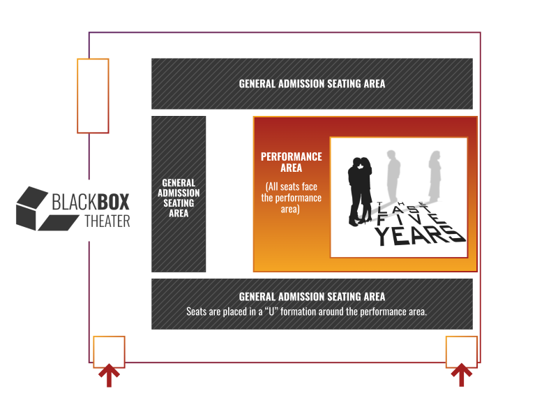A diagram of the Black Box Theater showing a central performance area with surrounding general admission seating. The performance area is highlighted in orange and labeled “Performance Area—All seats face the performance area.” General admission seating sections appear on three sides, forming a “U” shape. The Black Box Theater logo is on the left. Entry points are marked at the bottom corners with arrows. The graphic includes a small image representing the production The Last Five Years in the middle.